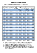 料金表